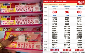 Xổ số miền Nam ngày 21 tháng 10: Đại lý tìm khách trúng đài Đồng Nai