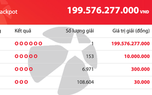 Tờ vé số Vietlott trúng gần 200 tỉ đồng bán ra ở đâu?