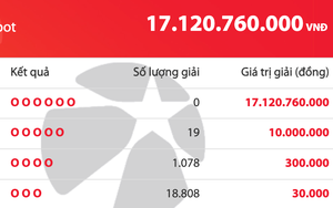 Có 19.977 người trúng Vietlott tối nay, giải độc đắc cộng dồn 17,1 tỉ đồng