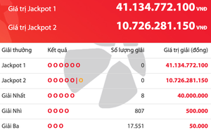 Kết quả xổ số Vietlott Power 6/55 tối 14.3, giải độc đắc tăng 41,1 tỉ đồng