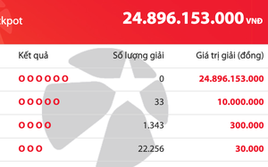 Kết quả xổ số Vietlott Mega 6/45 tối nay, giải độc đắc cộng dồn 24,8 tỉ đồng
