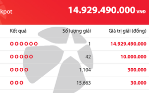 Một người trúng độc đắc 14,9 tỉ đồng vé số Vietlott Mega 6/45 tối nay