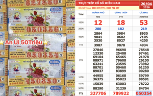 Xổ số miền Nam ngày 20 tháng 4: Vé trúng đài Cà Mau xuất hiện ở TP.HCM