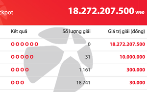 Có 19.933 người trúng Vietlott Mega 6/45 tối 3.6, giải độc đắc tăng 18,2 tỉ đồng