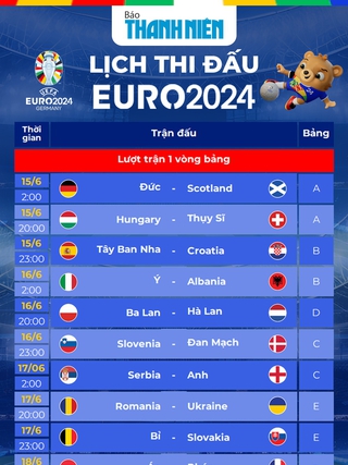 Lịch thi đấu EURO 2024: Chờ ngày khai hội