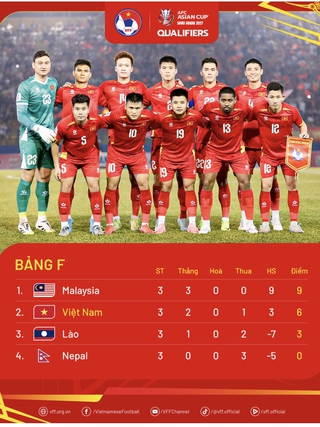 Tin vui: VTV và FPT Play cùng phát trực tiếp trận lượt về Nepal đấu Việt Nam
