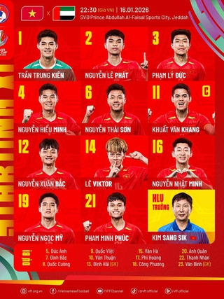 U.23 Việt Nam nhân sự cực sốc đấu U.23 UAE: Đình Bắc dự bị, Lê Phát và Lê Viktor đá chính