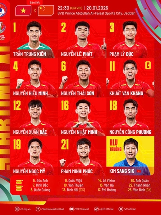 U.23 Việt Nam tung nhân sự mạnh quyết thắng Trung Quốc: Lê Phát đá chính, Đình Bắc ‘của để dành’