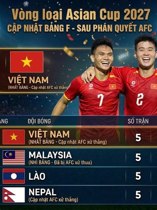 Bảng xếp hạng vòng loại Asian Cup mới nhất khi AFC xử thua Malaysia: Việt Nam chính thức tốp 1, cầm vé đi VCK