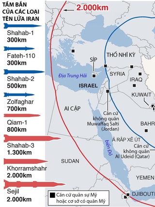 Xung đột Iran leo thang, kinh tế châu Á phập phù
