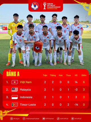 Lịch thi đấu U.17 Việt Nam 'đại chiến' Indonesia: Giờ đẹp, xem kênh nào?