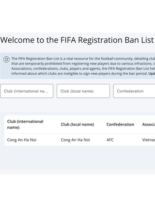 Nóng: CLB CAHN bất ngờ bị FIFA phạt rất nặng, cấm đăng ký mới cầu thủ 3 kỳ chuyển nhượng liên tiếp