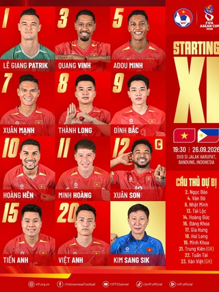 Đội tuyển Việt Nam đấu Philippines - FIFA ASEAN Cup: Adou Minh, Minh Hoàng lần đầu đá chính, Hoàng Đức dự bị