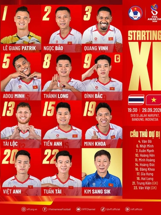Đội tuyển Việt Nam quyết đấu Thái Lan: Đình Bắc đội trưởng, Hoàng Đức dự bị, nhân sự quá 'sốc'