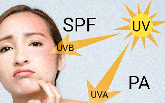 Chỉ số SPF/PA là gì mà ít người hiểu đúng dù ai cũng dùng kem chống nắng?