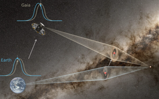 Lần đầu 'cân đo' được một hành tinh độc hành trong vũ trụ bao la