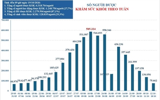 TP.HCM mở rộng đối tượng khám sức khỏe định kỳ miễn phí
