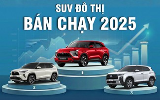 SUV đô thị năm 2025: Toyota Yaris Cross mất 'ngôi vương' trong tiếc nuối