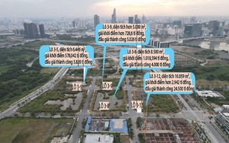 TP.HCM đấu giá 2,74 triệu m2 đất