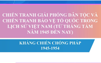 Bí quyết ôn thi tốt nghiệp THPT đạt điểm cao: Kháng chiến chống thực dân Pháp