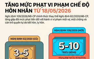 Từ ngày 18.5, tăng mức phạt ngoại tình cao nhất 10 triệu đồng