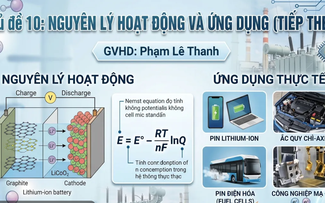 Bí quyết ôn thi tốt nghiệp THPT đạt điểm cao: Bài tập sơ đồ pin