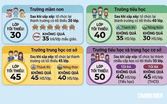 Sắp xếp trường học trước năm học mới: Vừa thực hiện vừa chờ hướng dẫn