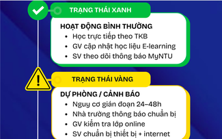 Trường ĐH ban hành quy trình chuyển đổi trạng thái học 3 mức ứng phó biến động