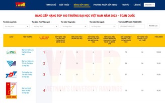 Bảng xếp hạng đại học của Việt Nam có chính xác?