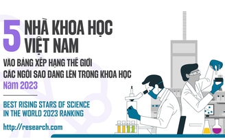 5 nhà khoa học Việt Nam vào bảng xếp hạng thế giới các ngôi sao đang lên 2023