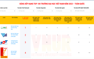 Lần đầu tiên có bảng xếp hạng ĐH Việt Nam: Trường nào dẫn đầu?