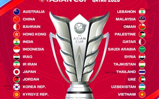 Xác định ngày bốc thăm chia bảng VCK Asian Cup 2023, đội tuyển Việt Nam thuận lợi