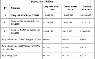 Hầu hết trường đại học Việt Nam có cơ sở vật chất ở mức dưới 'chuẩn mực'