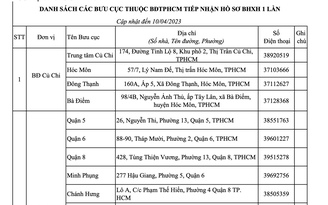 Các địa chỉ tiếp nhận hồ sơ rút bảo hiểm xã hội 1 lần tại TP.HCM