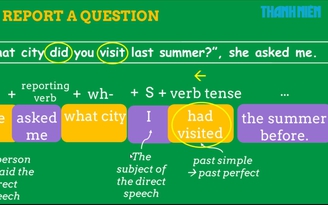 Bí quyết ôn thi tốt nghiệp THPT đạt điểm cao: Cách sử dụng câu tường thuật