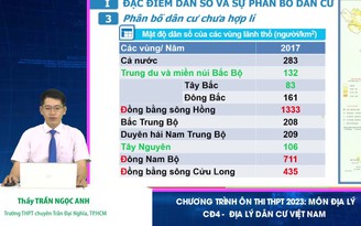 Bí quyết ôn thi tốt nghiệp THPT đạt điểm cao: Địa lý dân cư Việt Nam