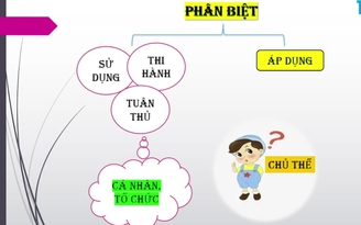 Bí quyết ôn thi tốt nghiệp THPT đạt điểm cao: Dấu hiệu vi phạm pháp luật