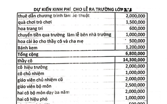 Hơn 46 triệu đồng cho lễ ra trường: Tỉnh Lâm Đồng có văn bản chấn chỉnh