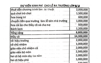 Nghiêm cấm thu các khoản trái quy định phục vụ tổng kết, chia tay cuối năm học