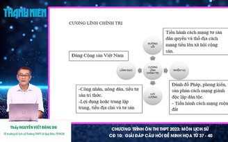 Bí quyết ôn thi tốt nghiệp THPT đạt điểm cao: Các chiến dịch sau năm 1945