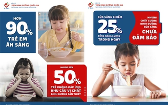 Viện Dinh dưỡng Quốc gia công bố 5 thực trạng bữa sáng của trẻ em Việt