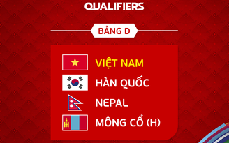 Việt Nam vào bảng đấu thuận lợi ở giải futsal châu Á