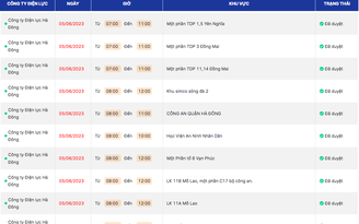 Lịch cắt điện ngày 5.6: Q.Hà Đông (Hà Nội) có nhiều nơi mất điện