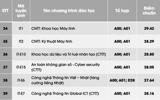 Vì sao 2 thủ khoa A00 của cả nước trượt nguyện vọng 1?