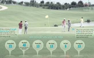 Bùng nổ quy hoạch sân golf