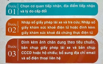 Cách sử dụng dữ liệu sức khỏe khi đổi giấy phép lái xe trực tuyến