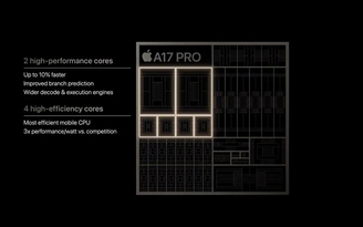 Apple ra mắt chip A17 Pro với GPU được thiết kế lại hoàn toàn