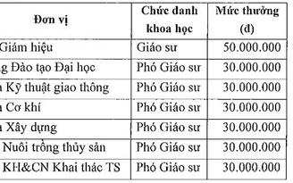 Trường ĐH chi thưởng người được bổ nhiệm giáo sư, phó giáo sư 30-50 triệu đồng