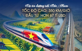 Đường sắt tốc độ cao Bắc - Nam, sức bật cho kinh tế Việt Nam: Người dân, doanh nghiệp hào hứng chờ đợi