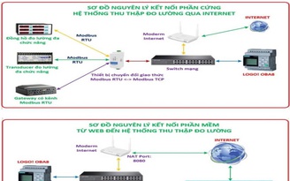 Chuyển đổi số trong thu thập, giám sát thông số vận hành thủy điện An Khê